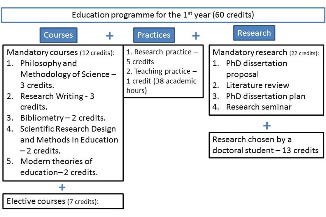 Phd research proposal strategy
