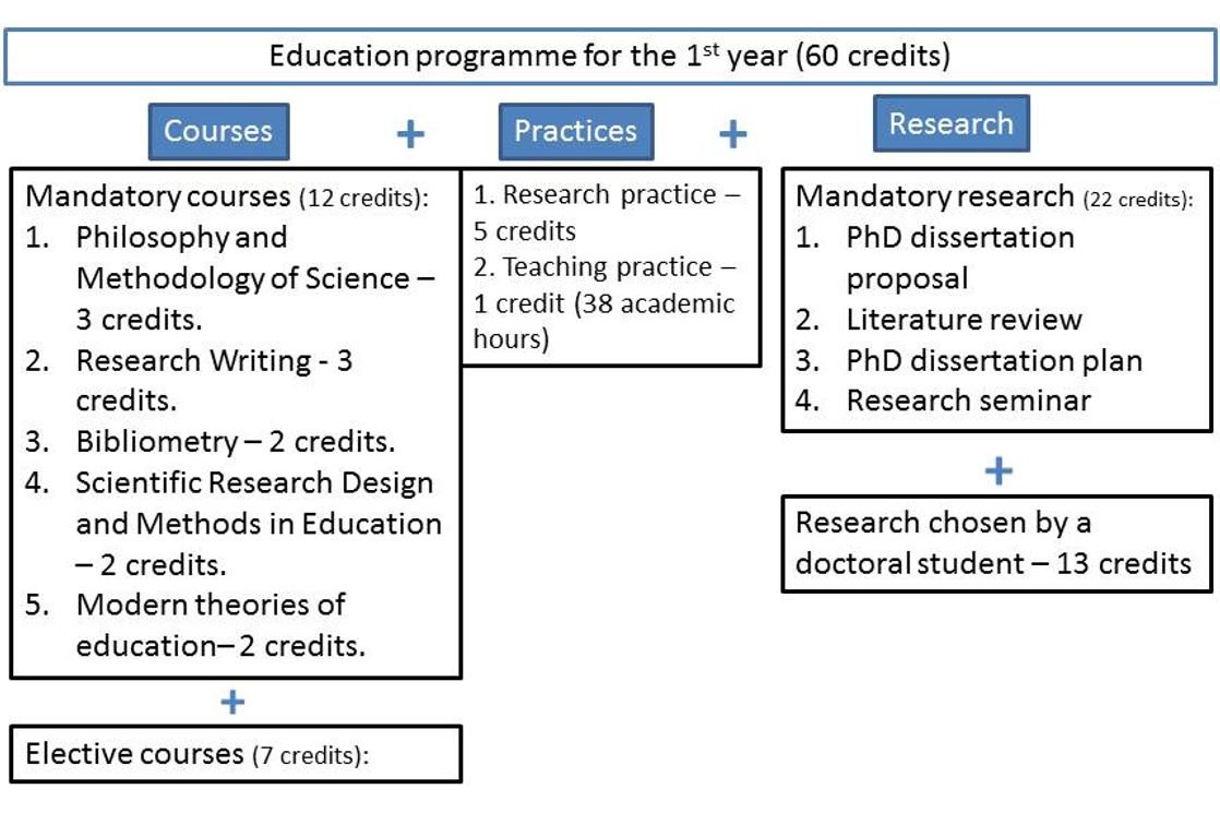 Individual Study Plan Doctoral School Of Education HSE University